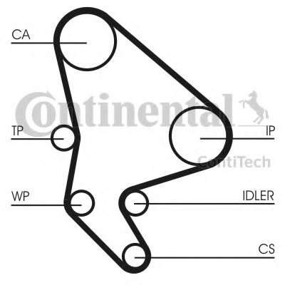 Комплект ременя ГРМ SKF арт. CT1037K2