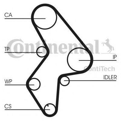 CT1061K2   Комплект CONTI SYNCHROBELT KIT INA арт. CT1061K2