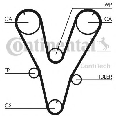 CT1085K1   Комплект CONTI SYNCHROBELT KIT INA арт. CT1085K1