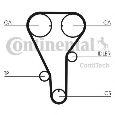 1 OPTIBELT арт. CT787