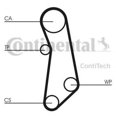 CT1115   Ремінь ГРМ CONTI SYNCHROBELT BOSCH арт. CT1115