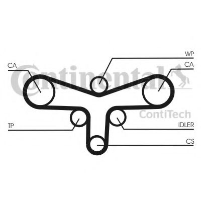 CT920K1   Комплект CONTI SYNCHROBELT KIT BOSCH арт. CT920K1