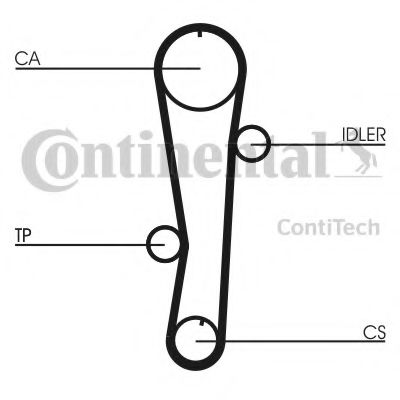 CT942K1   Комплект CONTI SYNCHROBELT KIT HEPU арт. CT942K1