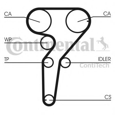 Комплект ГРМ, пас+ролик+помпа SKF арт. CT1149WP1