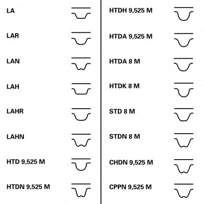 Ремень ГРМ CITROEN BERLINGO (B9) 1.6 HDi07/10- (Пр-во Contitech) DAYCO арт. CT1162